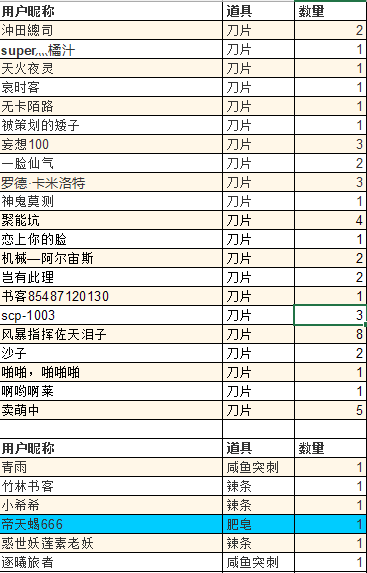 感谢名单1号