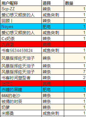 感谢名单2号