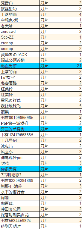 感谢名单3号