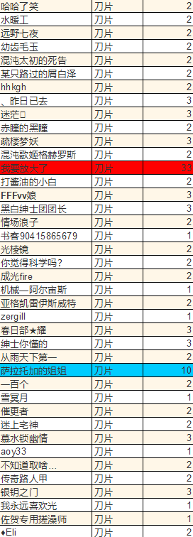 感谢名单4号