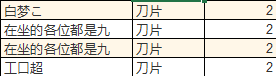 感谢名单5号