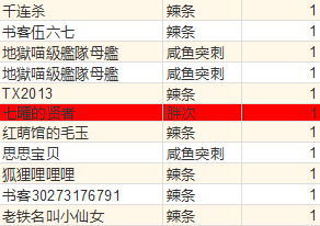 感谢名单6号