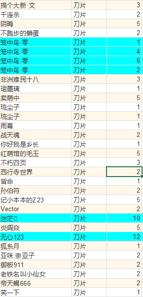 感谢名单7号