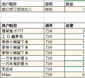 感谢名单10号