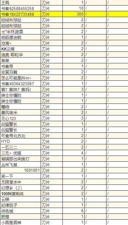 刀片打赏