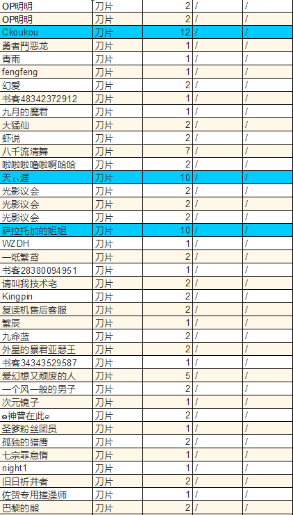 刀片打赏3