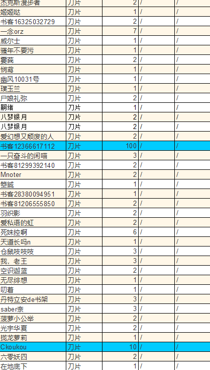 刀片打赏4