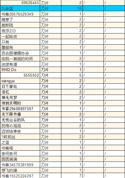 刀片打赏5