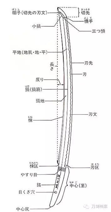 刀的各部分构造名