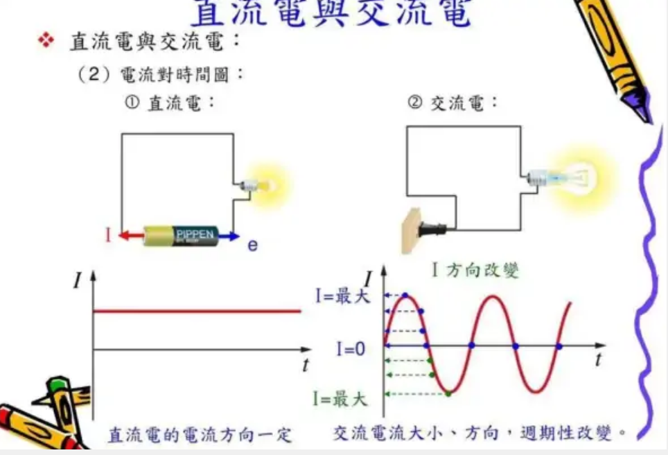 交流电还是直流电