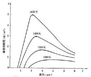 黑体辐射功率