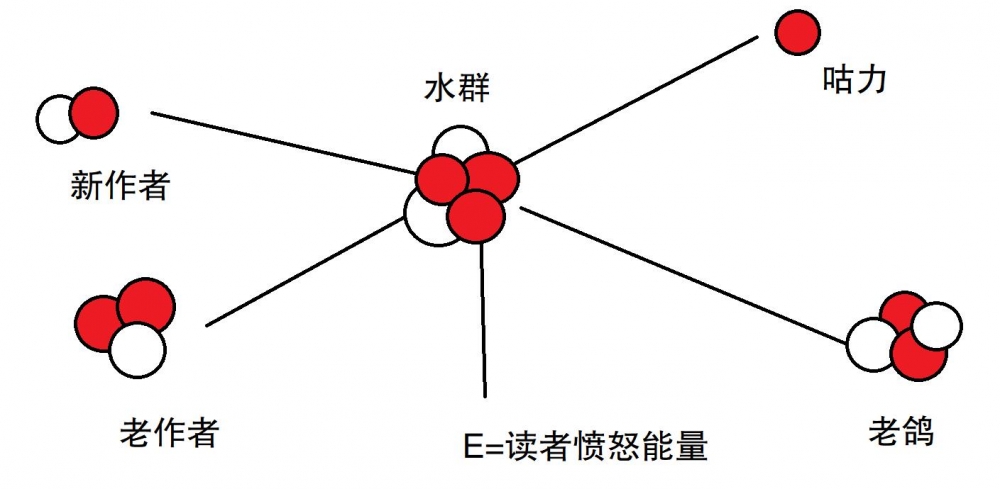 咕聚变