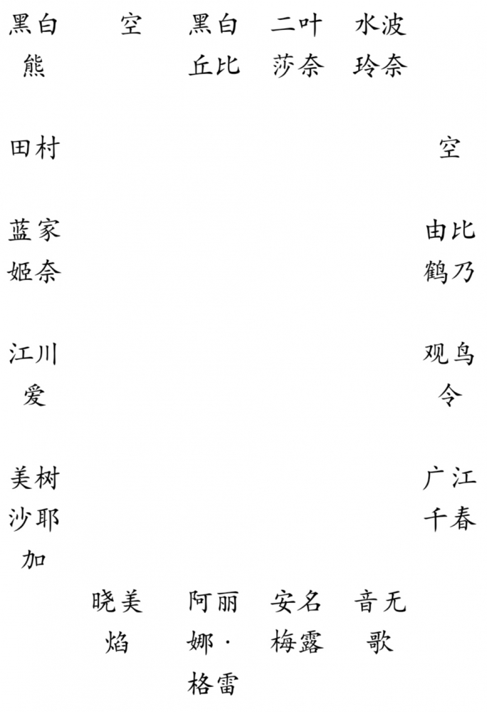 学裁站位