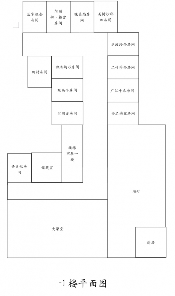 -1楼的房间分布图