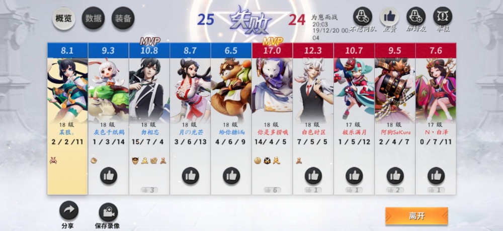 魔力阵容，魔力战绩