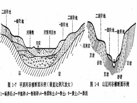 峡谷横剖面示意图