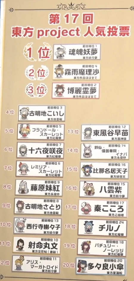 大家都会投给灵梦的（