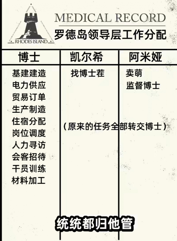 淦