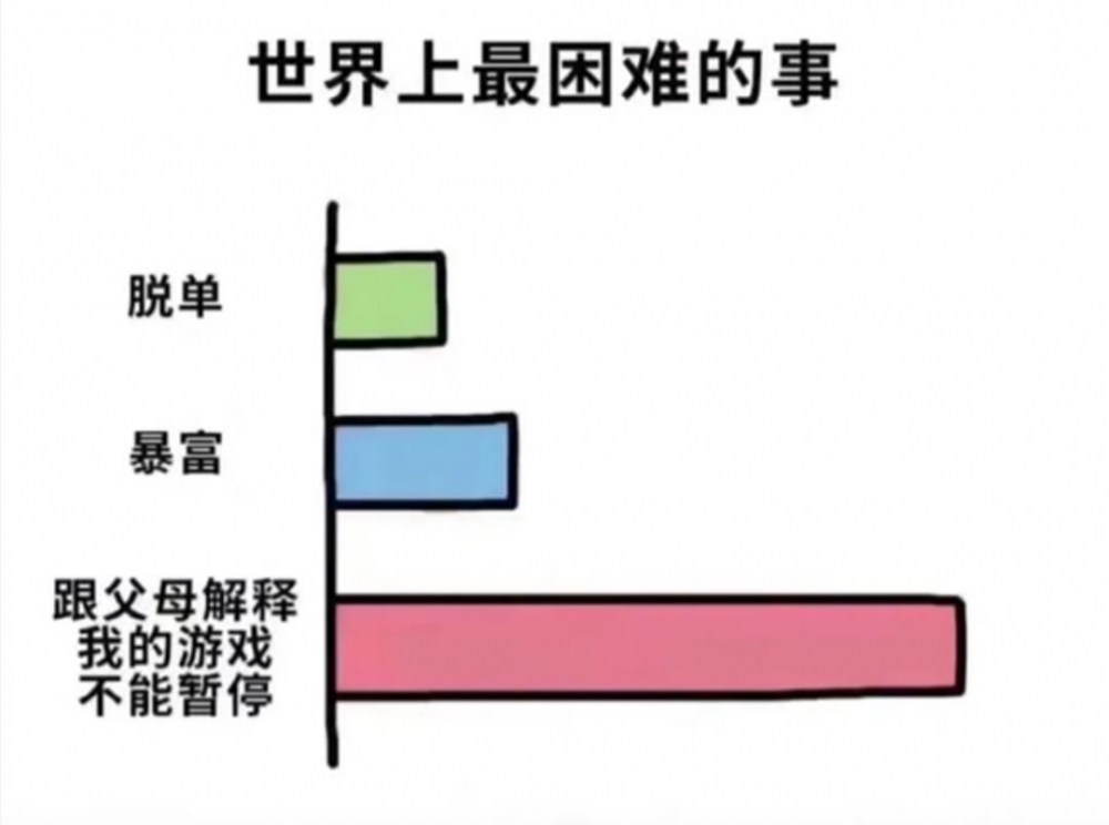 草