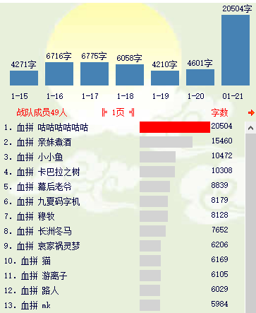 今天码字成果。