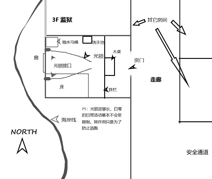 “监狱”示意图