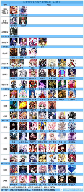 排行