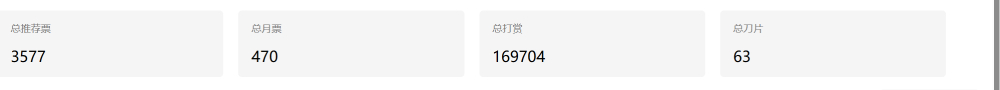 当前数据
