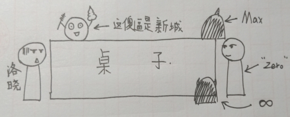 👴是灵魂画手