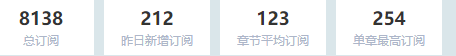 上架一个月以来