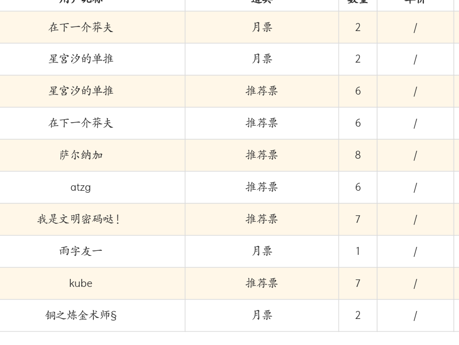 非常感谢朋友们的打赏