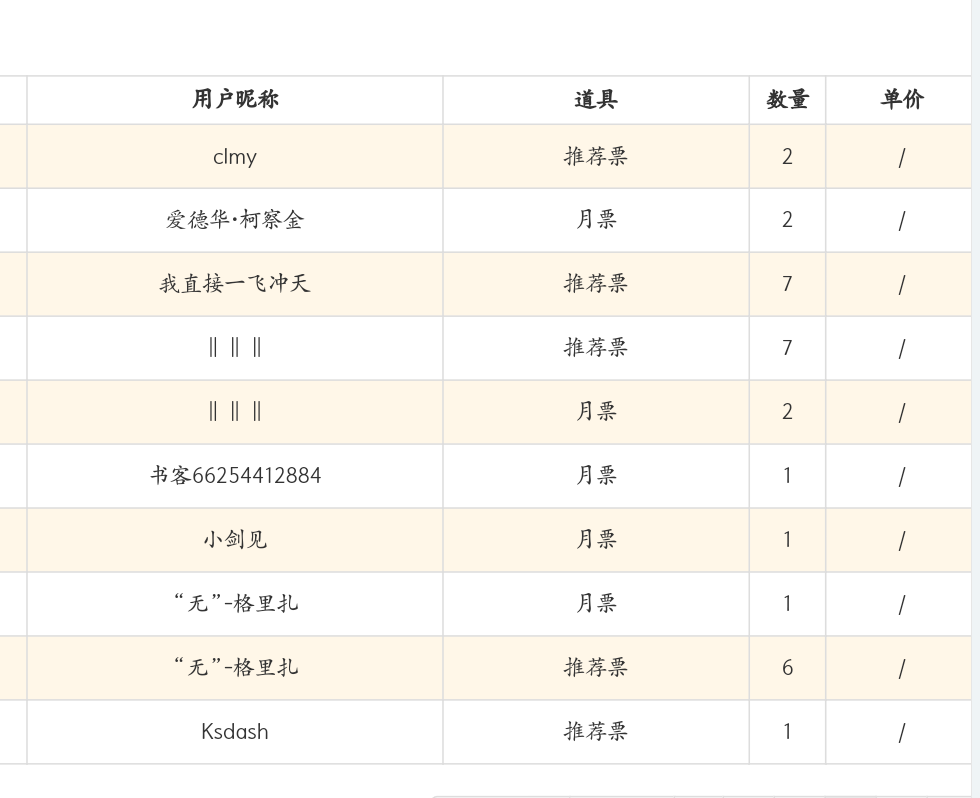 非常感谢朋友们的打赏