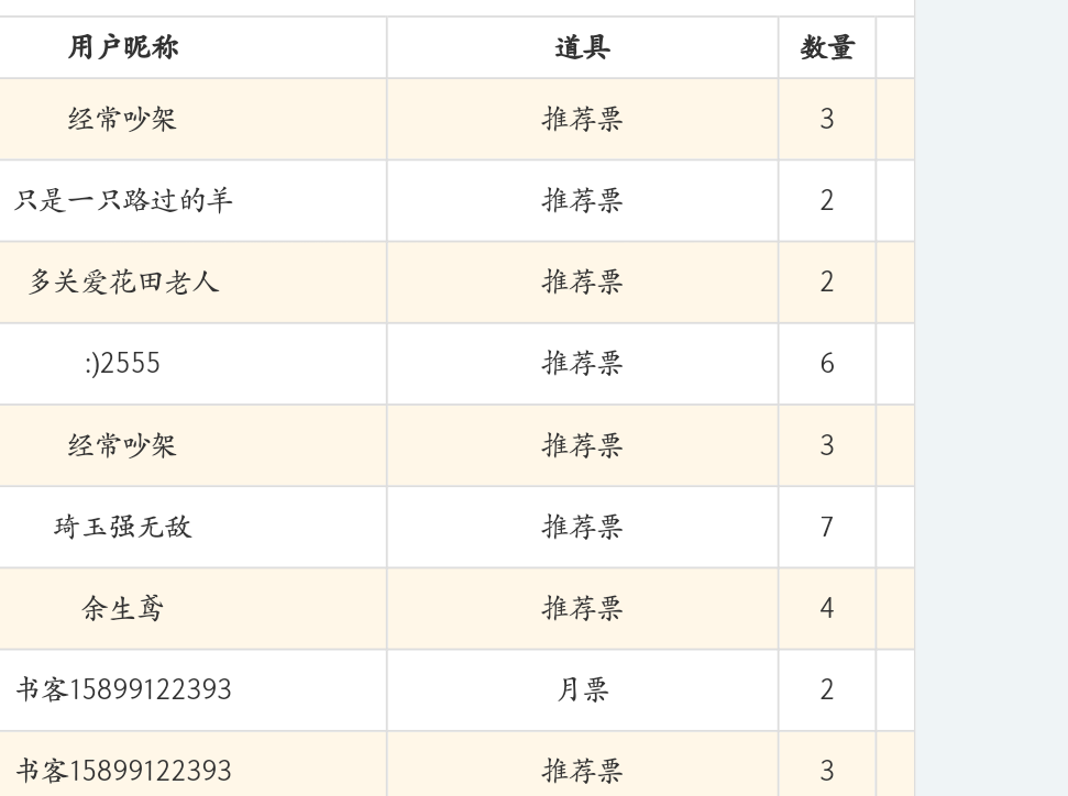 非常感谢朋友们的打赏