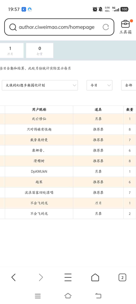 非常感谢朋友们的打赏