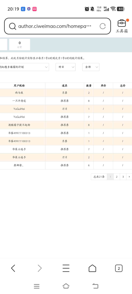 非常感谢朋友们的打赏