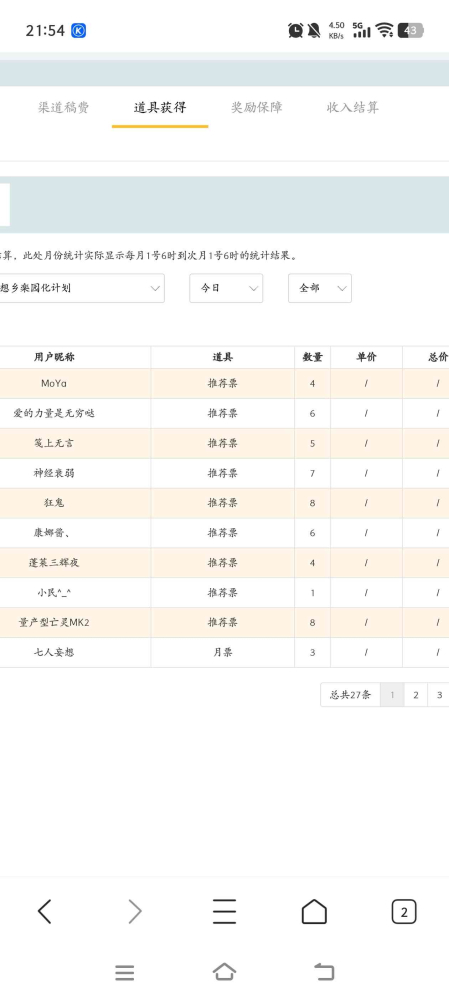 非常感谢朋友们的打赏