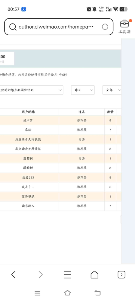 非常感谢朋友们的打赏