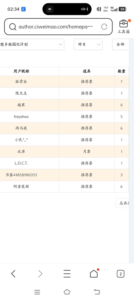 非常感谢朋友们的打赏