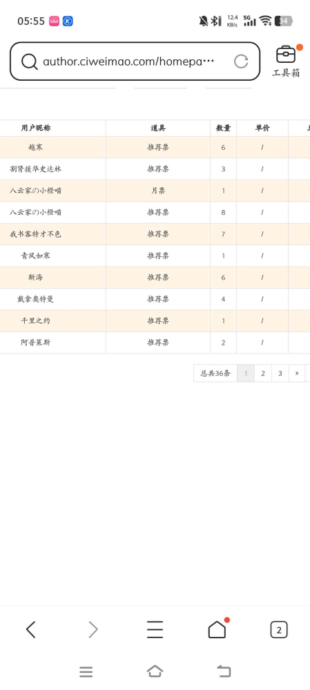 非常感谢朋友们的打赏