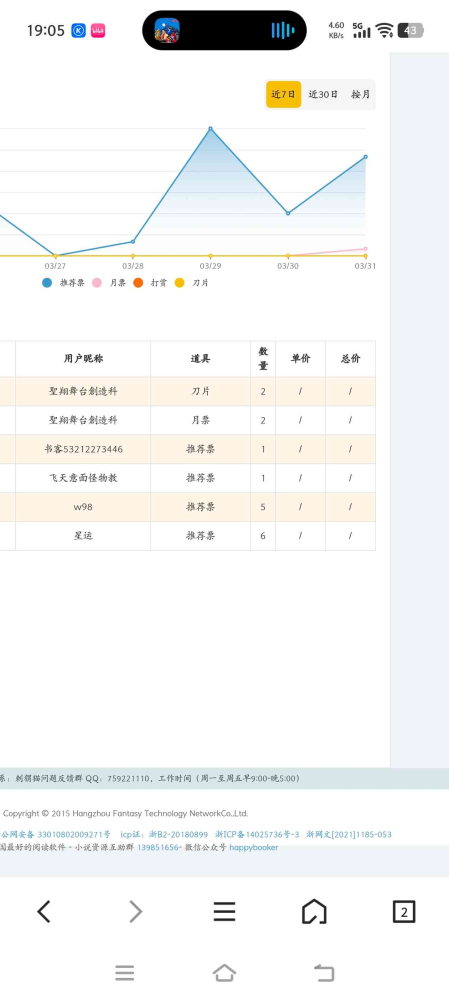 非常感谢朋友们的打赏