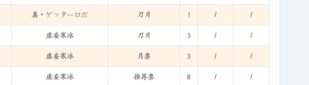 非常感谢朋友们的打赏