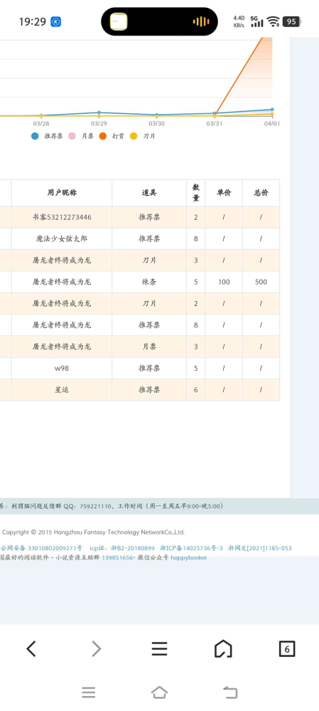 非常感谢朋友们的打赏