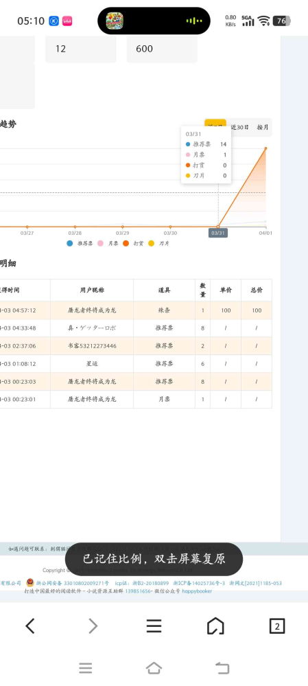 非常感谢朋友们的打赏