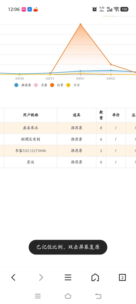 非常感谢朋友们的打赏