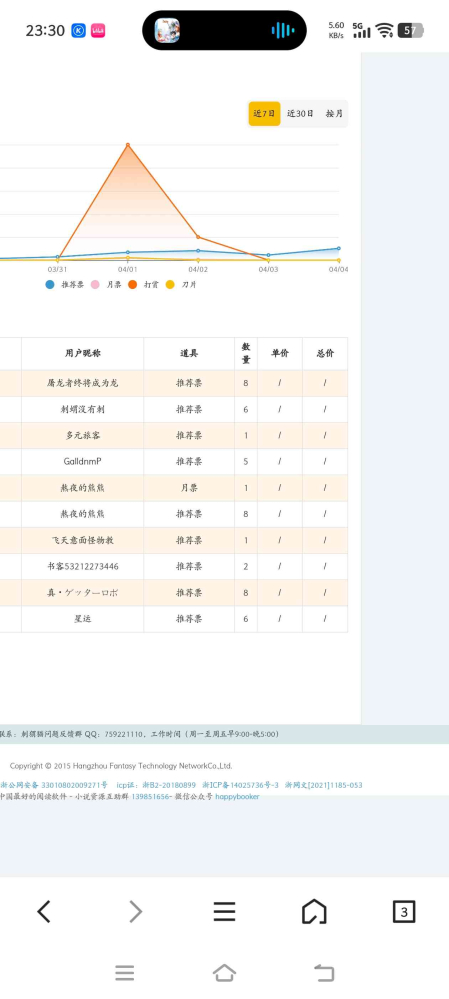 非常感谢朋友们的打赏