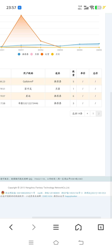 非常感谢朋友们的打赏