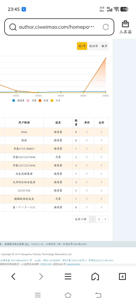 非常感谢朋友们的打赏