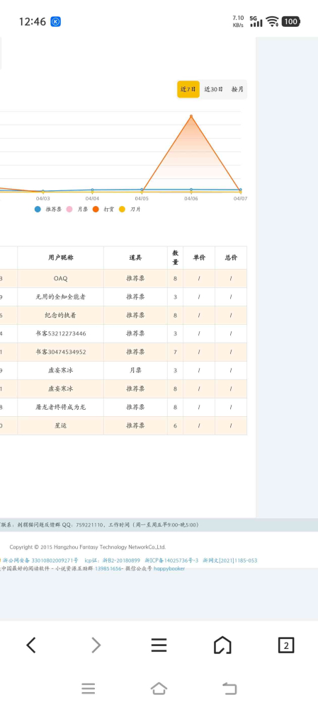 非常感谢朋友们的打赏