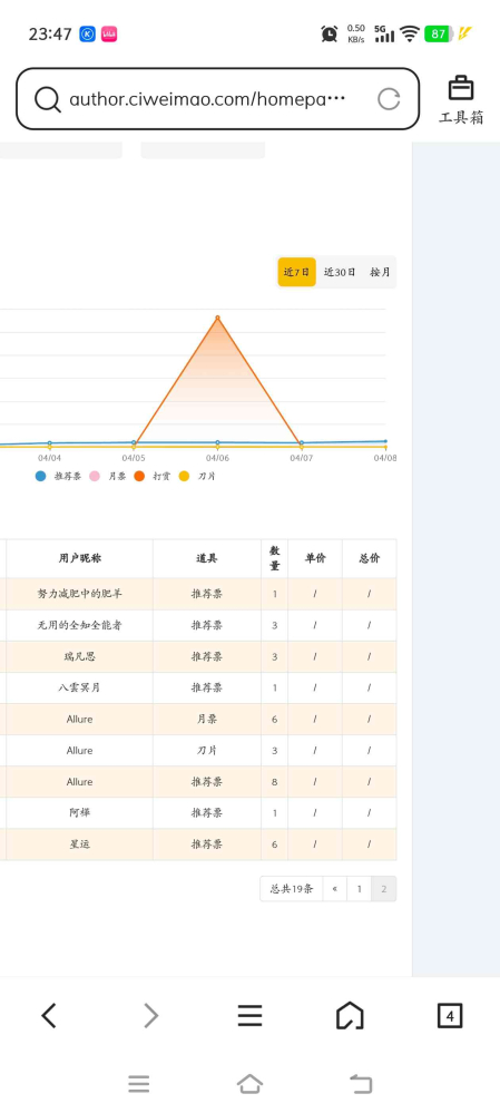 非常感谢朋友们的打赏