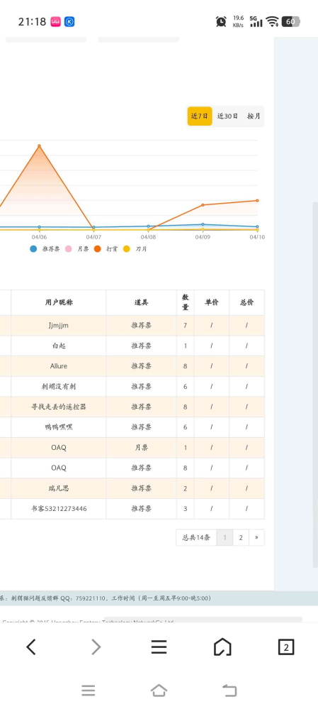 非常感谢朋友们的打赏