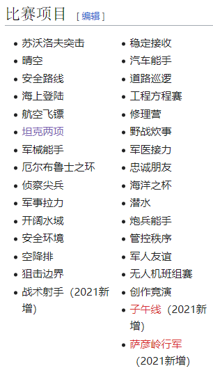 项目一览